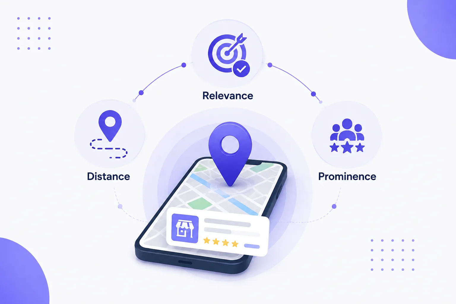 How Google Decides Which Local Businesses to Show