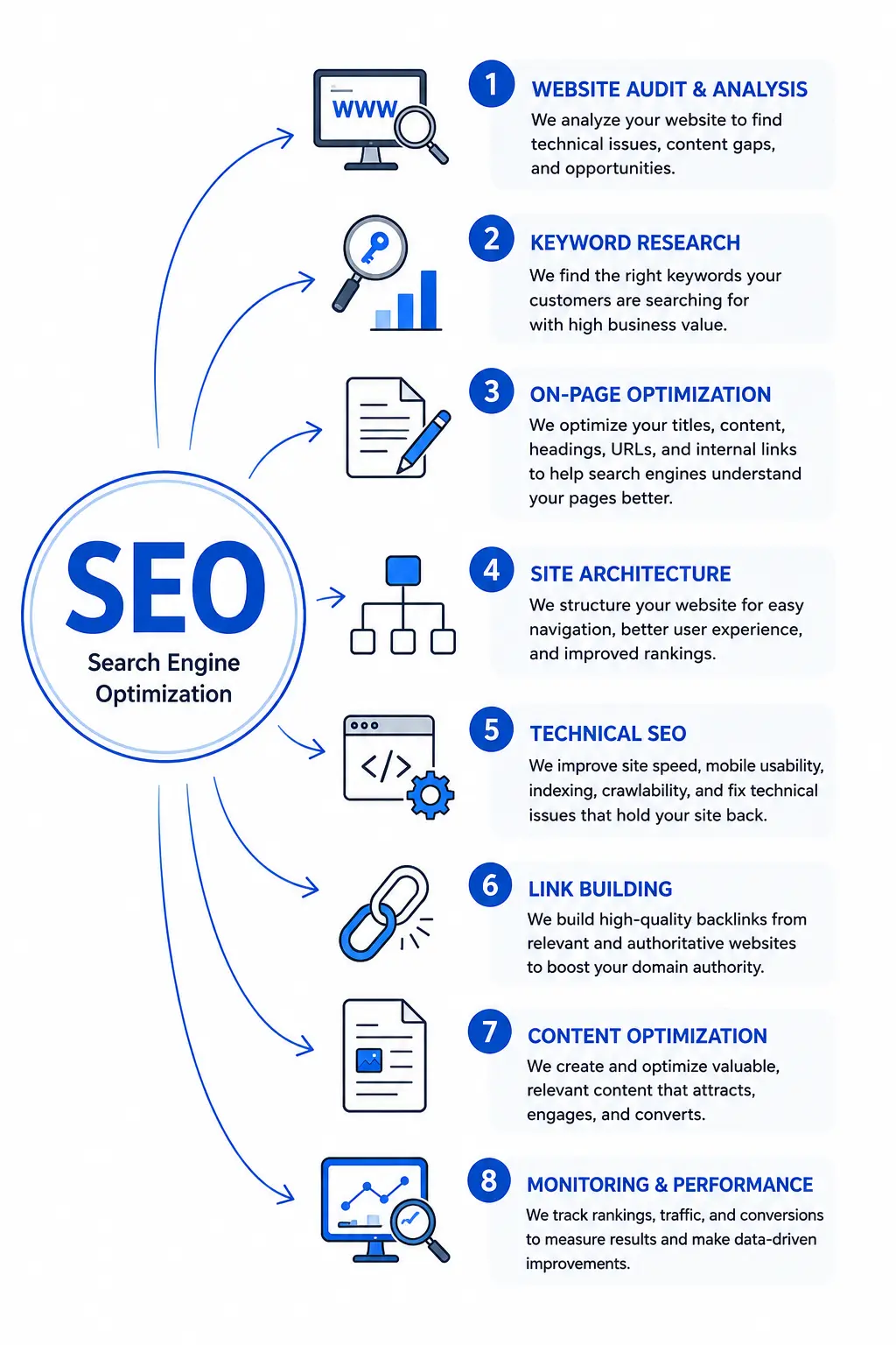 SEO Services Canada