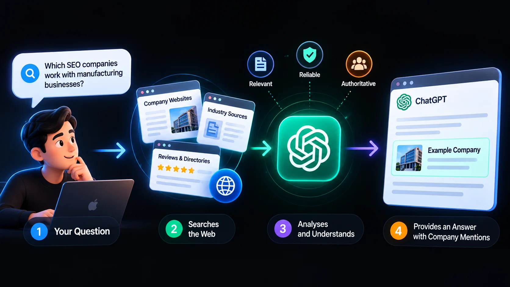 How ChatGPT Finds and Mentions Companies
